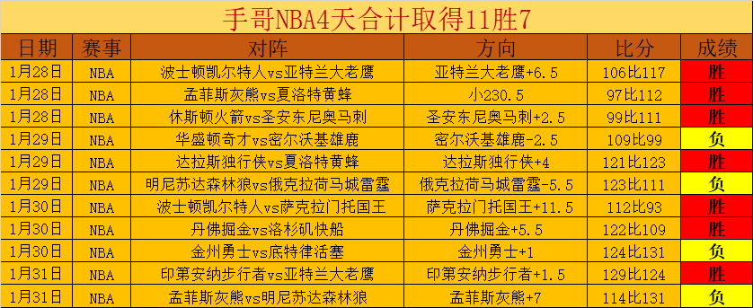 戴维斯精准,助攻,詹姆斯撤步,彩神争霸,彩票平台,快速投注,在线彩票,高频彩票