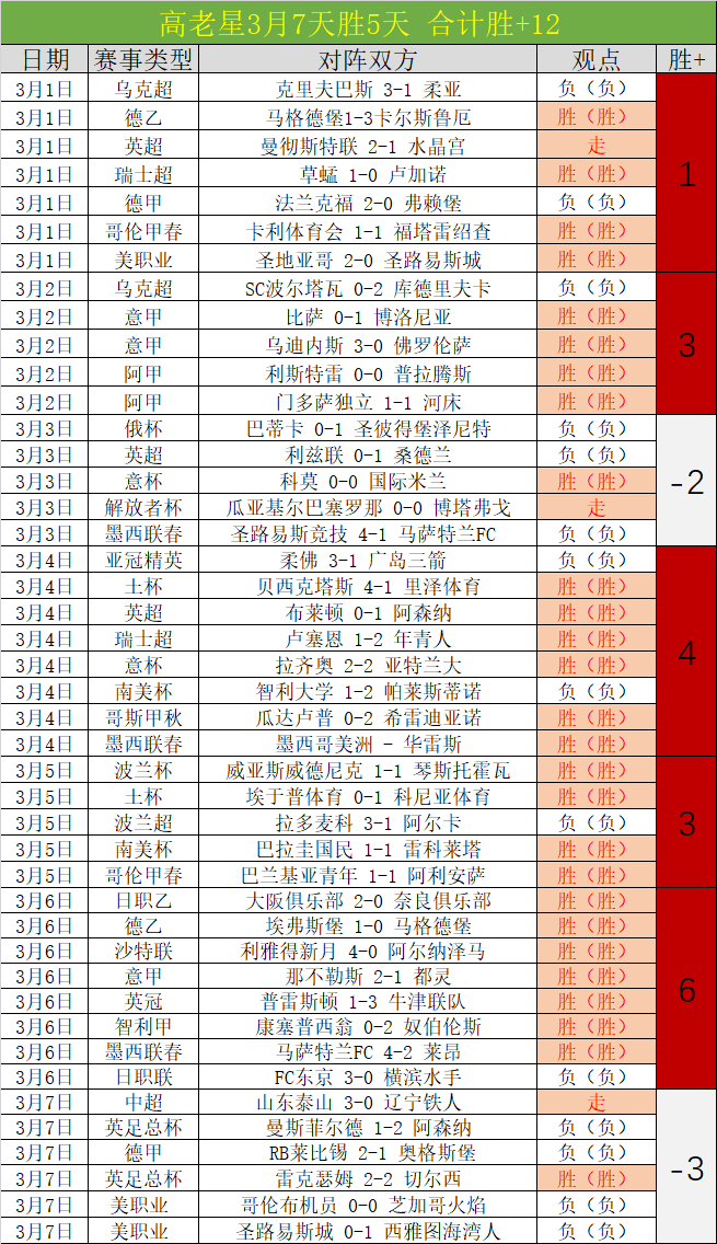 精彩瞬间,利雅得胜利,晋级亚冠八,彩神争霸,彩票平台,快速投注,在线彩票,高频彩票