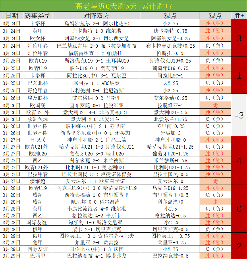 赛点在手横,扫可期,彩神争霸,彩神争霸,彩票平台,快速投注,在线彩票,高频彩票