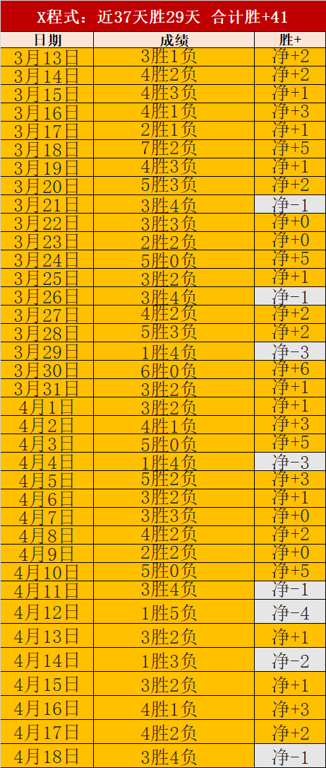 福彩,期专家质合,分析,彩神争霸,彩票平台,快速投注,在线彩票,高频彩票