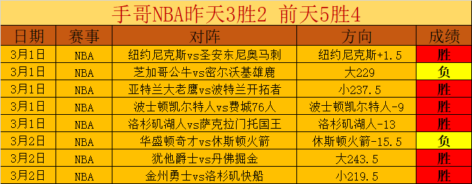 推荐,周二,附加赛预测,彩神争霸,彩票平台,快速投注,在线彩票,高频彩票