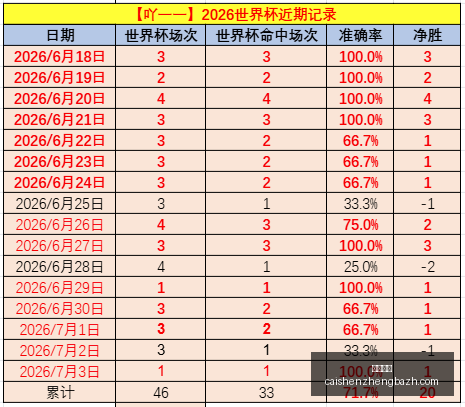 推荐,足球攻略周,世界杯赛事,彩神争霸,彩票平台,快速投注,在线彩票,高频彩票