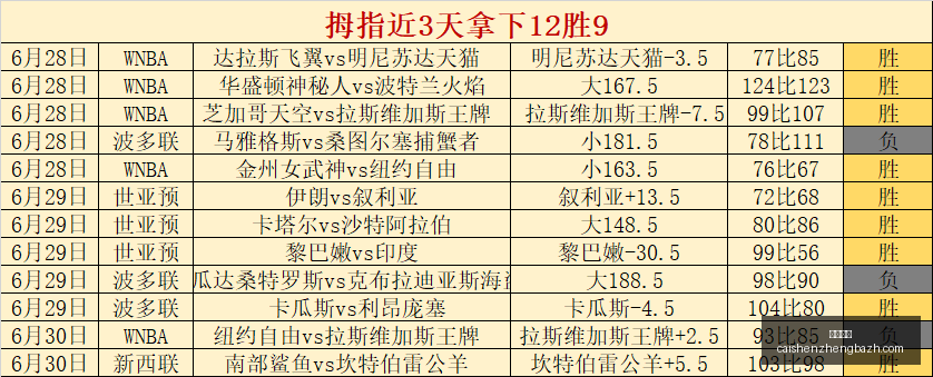独家攻略连,场全红,信心赛事盘,彩神争霸,彩票平台,快速投注,在线彩票,高频彩票
