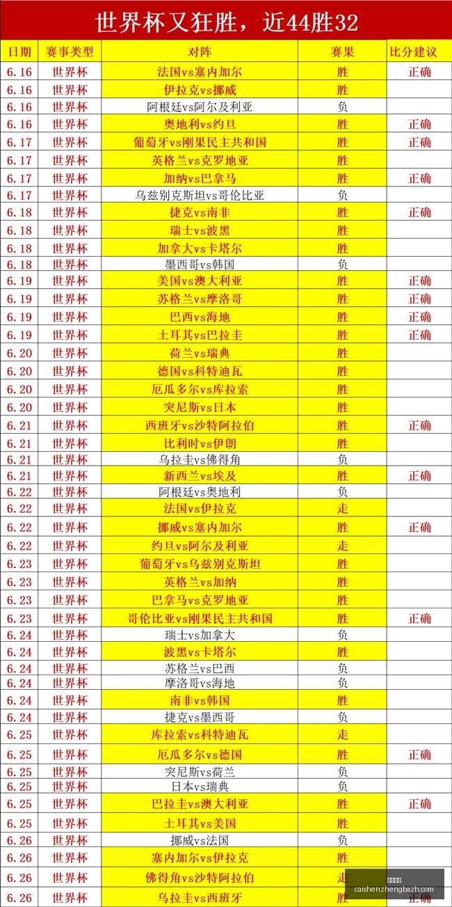 篮球盛宴连,场胜利,精彩不容错,彩神争霸,彩票平台,快速投注,在线彩票,高频彩票