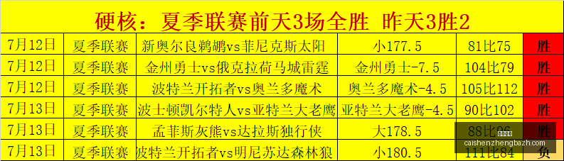 芬超最新动,图尔库关键,前锋缺阵,彩神争霸,彩票平台,快速投注,在线彩票,高频彩票