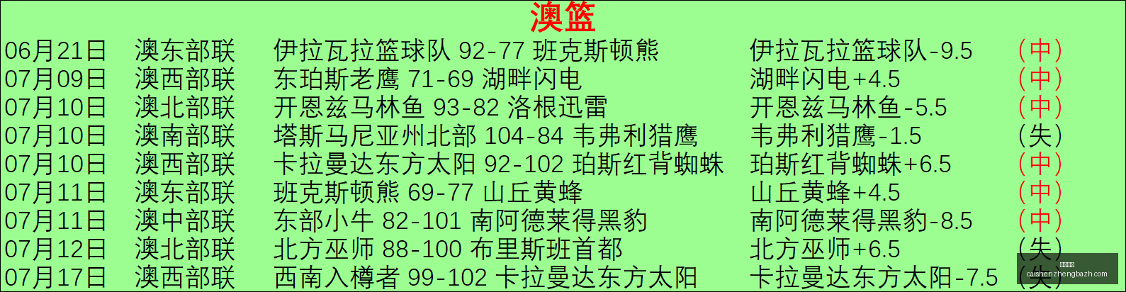 新疆女篮对,决江西女篮,中女锦赛事,彩神争霸,彩票平台,快速投注,在线彩票,高频彩票