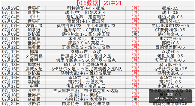 推荐,足球攻略周,挪超赛事解,彩神争霸,彩票平台,快速投注,在线彩票,高频彩票