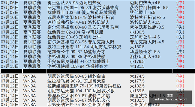 赛季前瞻,摩日达斯克,鲁济斯,彩神争霸,彩票平台,快速投注,在线彩票,高频彩票