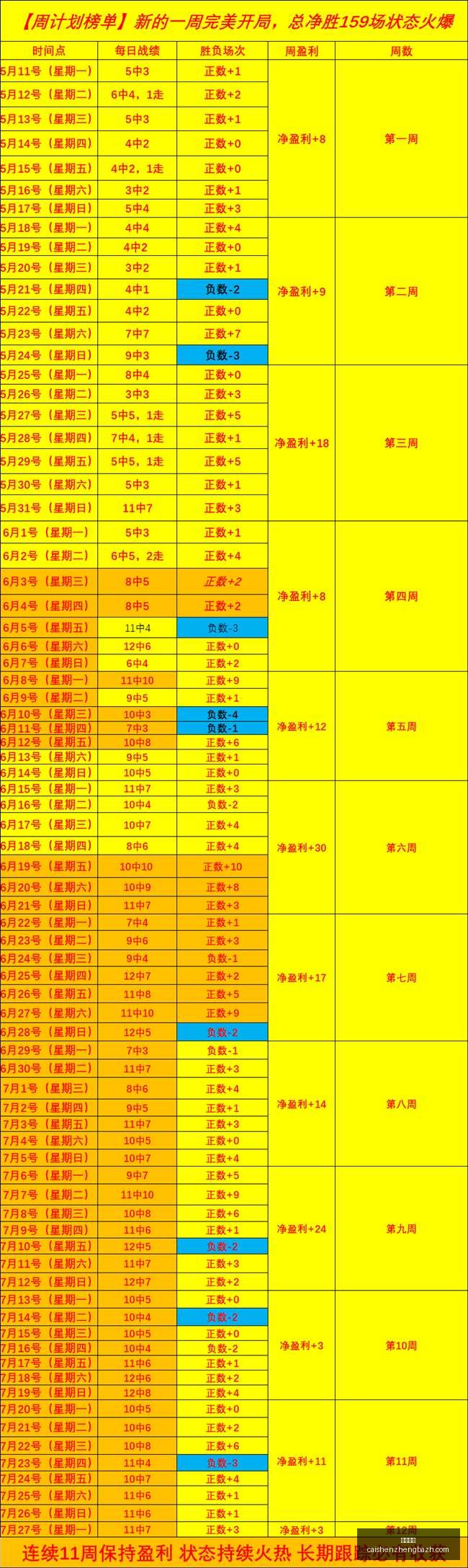 推荐,足球攻略周,巴西甲前瞻,彩神争霸,彩票平台,快速投注,在线彩票,高频彩票