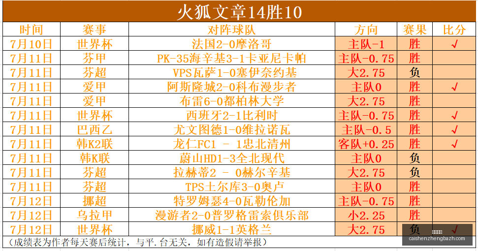 哈登加盟骑,士大交易为,冠军梦想再,彩神争霸,彩票平台,快速投注,在线彩票,高频彩票
