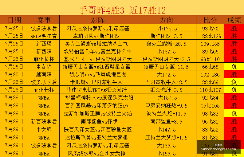 推荐,足球攻略周,韩联,彩神争霸,彩票平台,快速投注,在线彩票,高频彩票