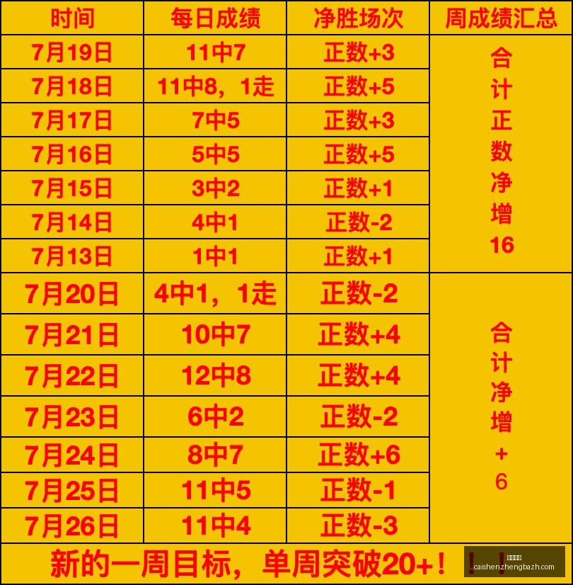 东南锦战队,上周二豪取,全胜战绩,彩神争霸,彩票平台,快速投注,在线彩票,高频彩票