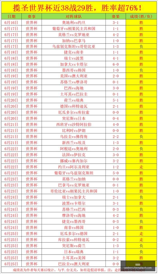 推荐,米亚尔比对,决布拉迪斯,彩神争霸,彩票平台,快速投注,在线彩票,高频彩票