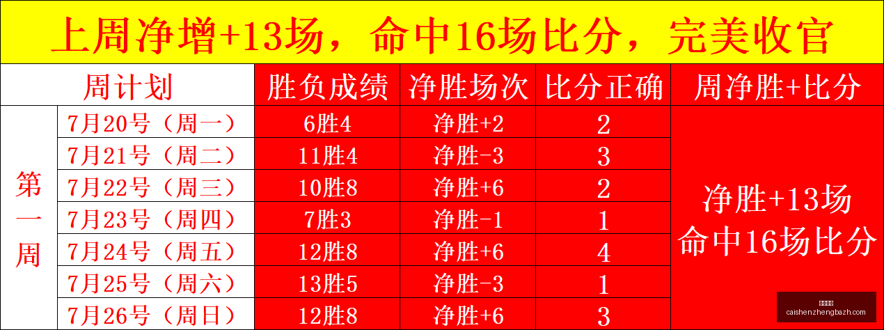独家,萨拉赫加盟,特拉布宗自,彩神争霸,彩票平台,快速投注,在线彩票,高频彩票