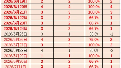 推荐 足球攻略周六089世界杯赛事前瞻：加拿大对阵摩洛哥，赛事解析与投注指南
