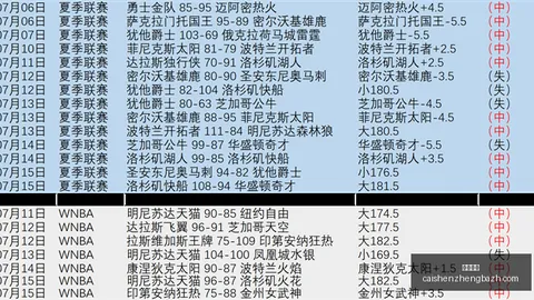 2026赛季前瞻：摩日达斯克鲁济斯22与巴图对决数据