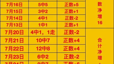 东南锦战队上周二豪取全胜战绩，其真实战斗实力之谜