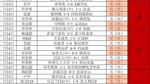 2026年榜首对决：特尔梅能否逆袭夺冠